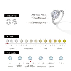 1.5ct Round Shape Halo Moissanite Ring S925 Sterling Silver 18K Plated Lab Diamond Engagement Rings For Women Jewelry